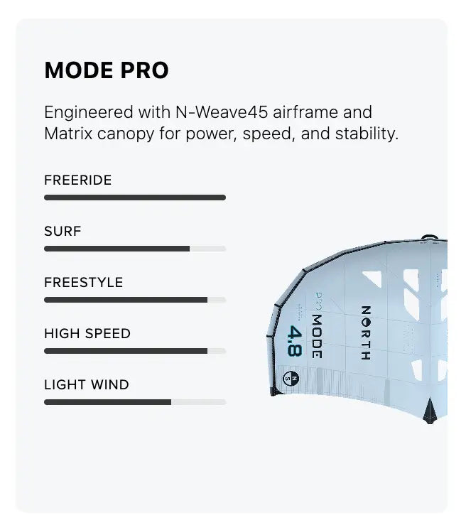 North Mode Pro wing 2025