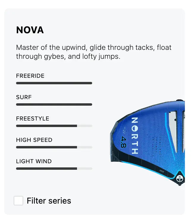 Wingfoil vinge North Nova 2026