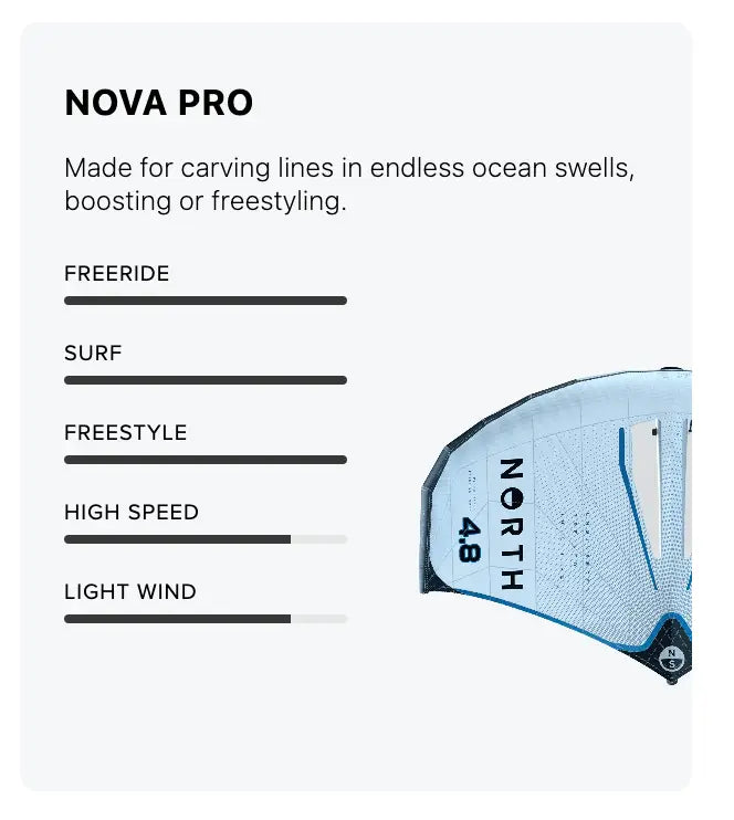 Wingfoil vinge North Nova Pro 2025